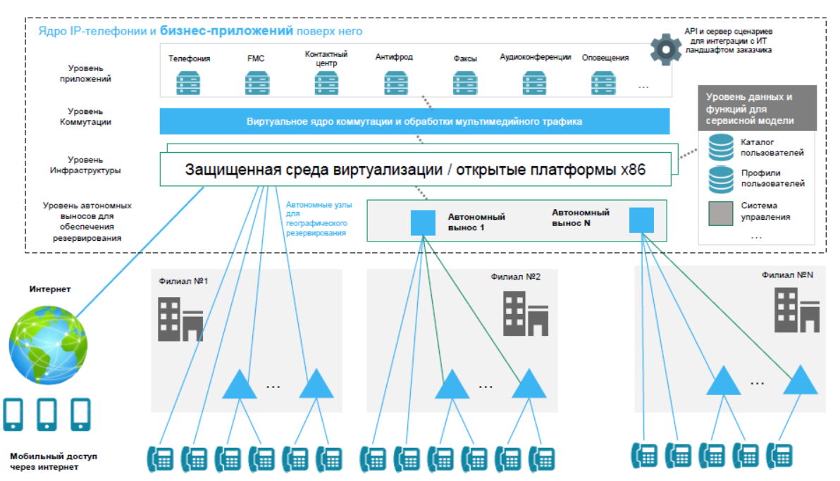 pangeovoip.png